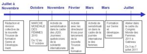 update_calendrier_cqfd_2010-2011.v2.jpg